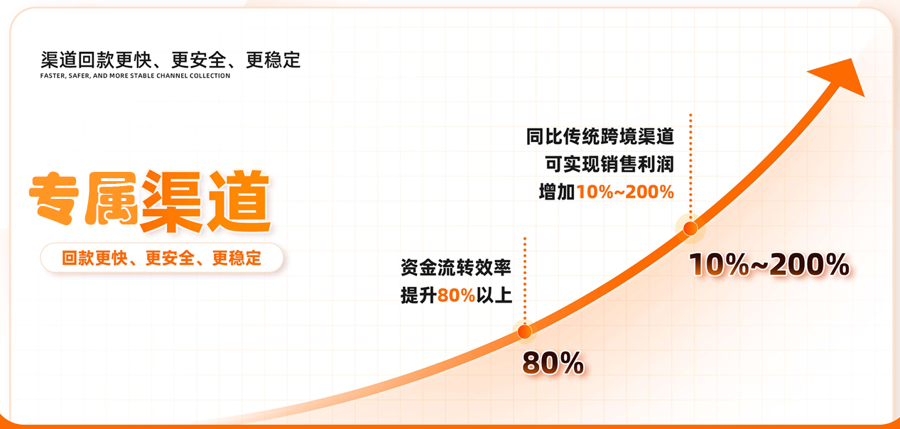 星海ERP渠道营销优势